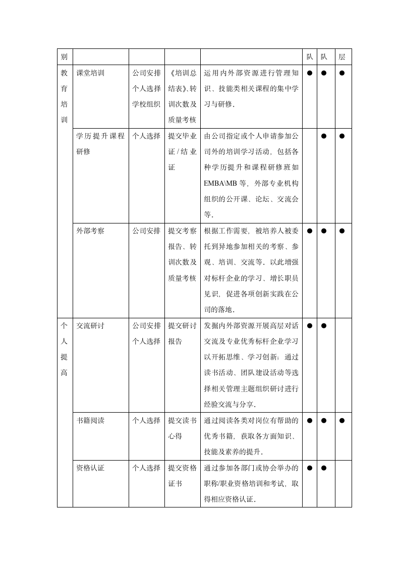 人才梯队搭建（推荐）_05