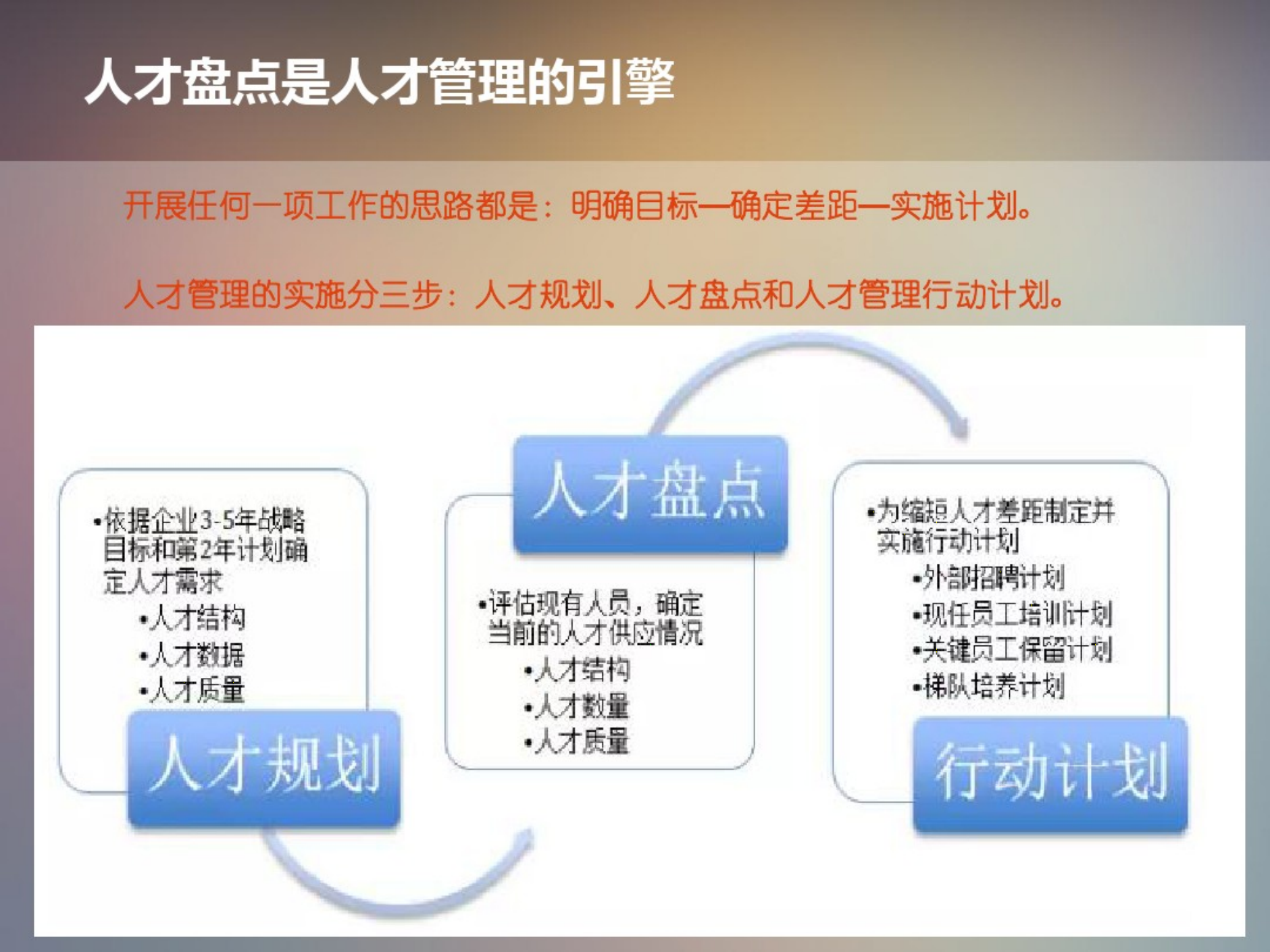 人才盘点-工具箱-_02
