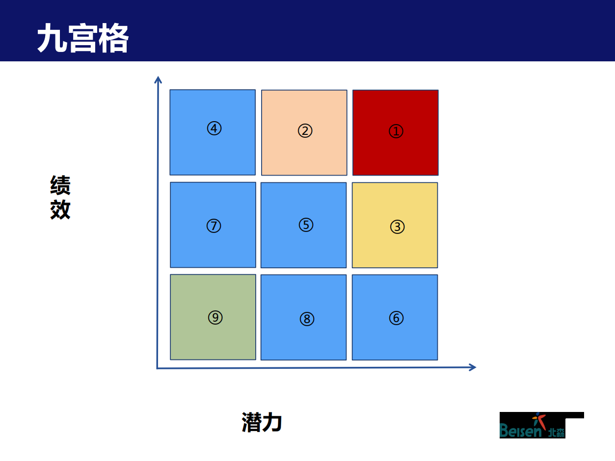 人才盘点最佳实践-人才盘点的流程与方法-北森-2014_02