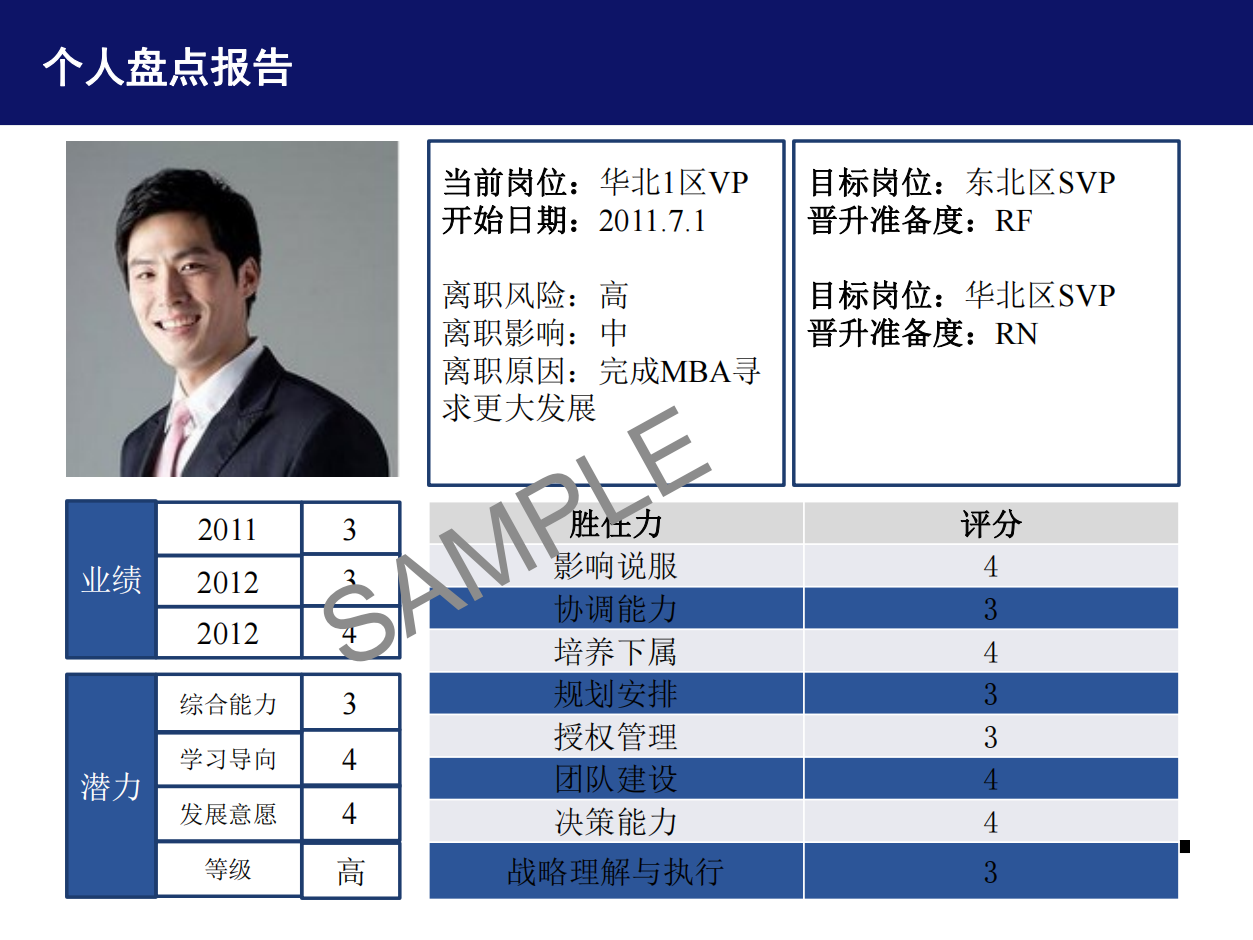 人才盘点最佳实践-人才盘点的流程与方法-北森-2014_03