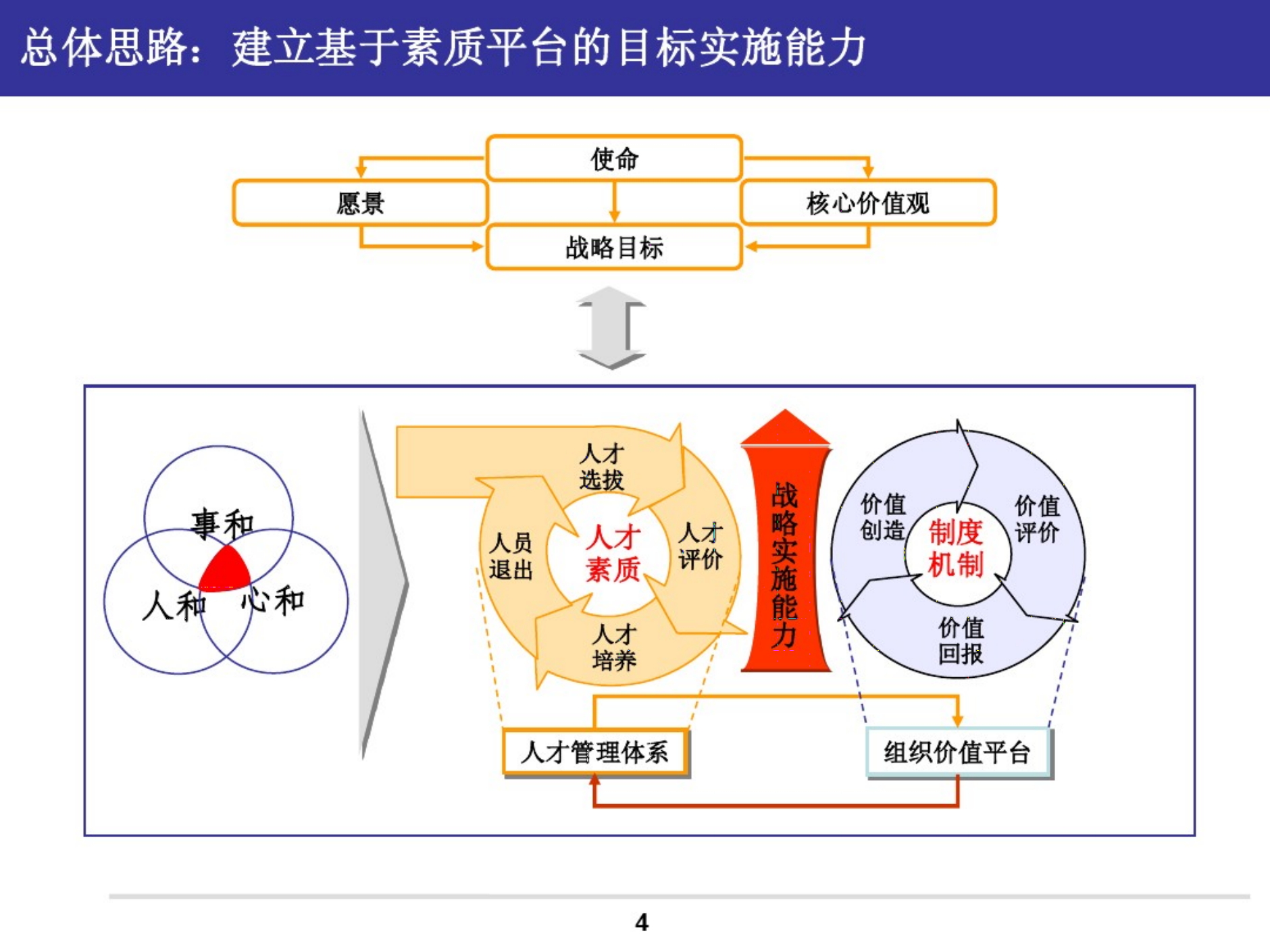 人才素质盘点方案_03
