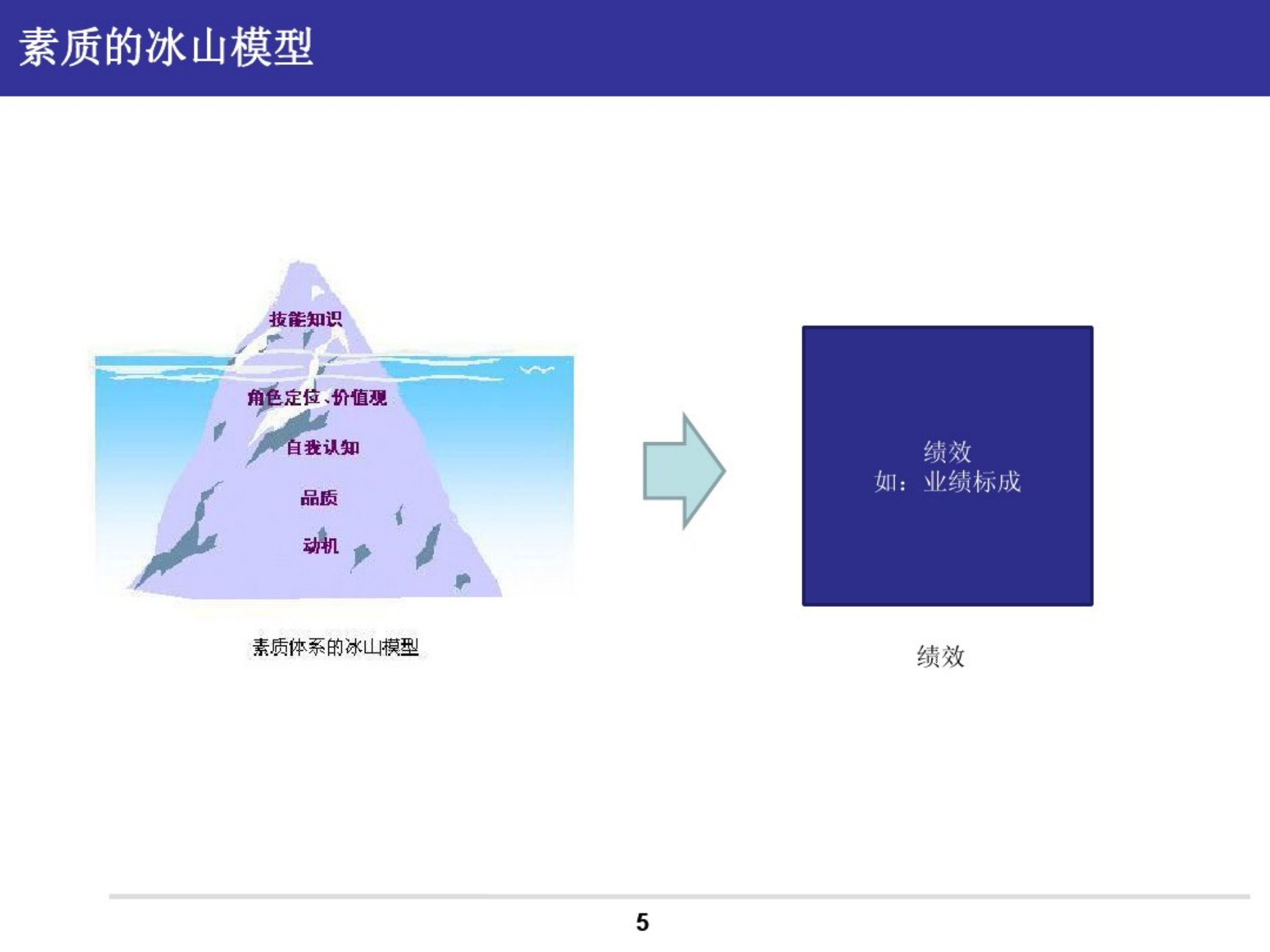 人才素质盘点方案_04
