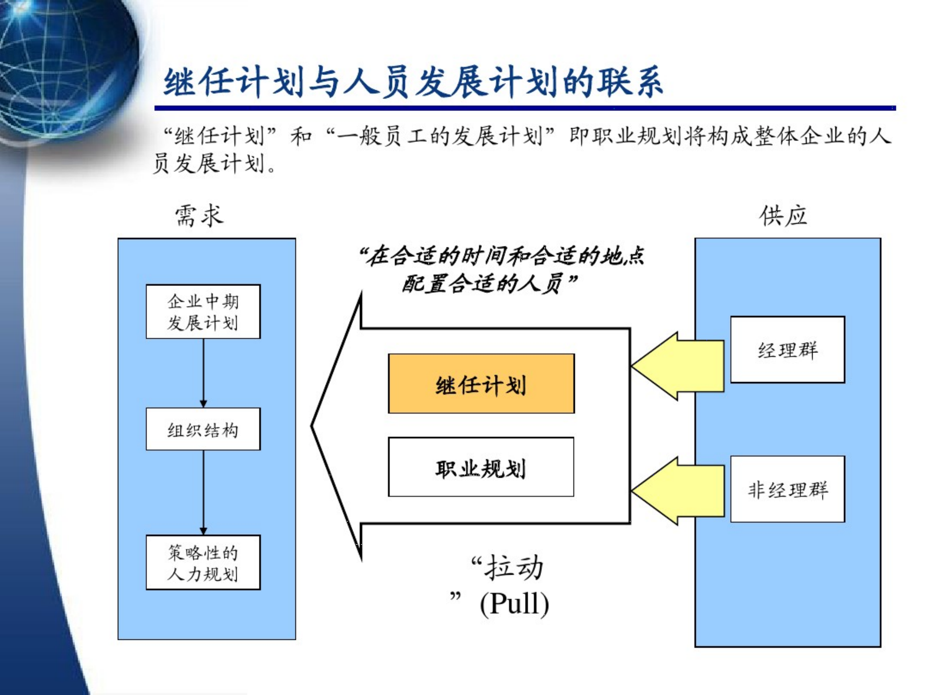 人才继任计划体系规划-HR-_03