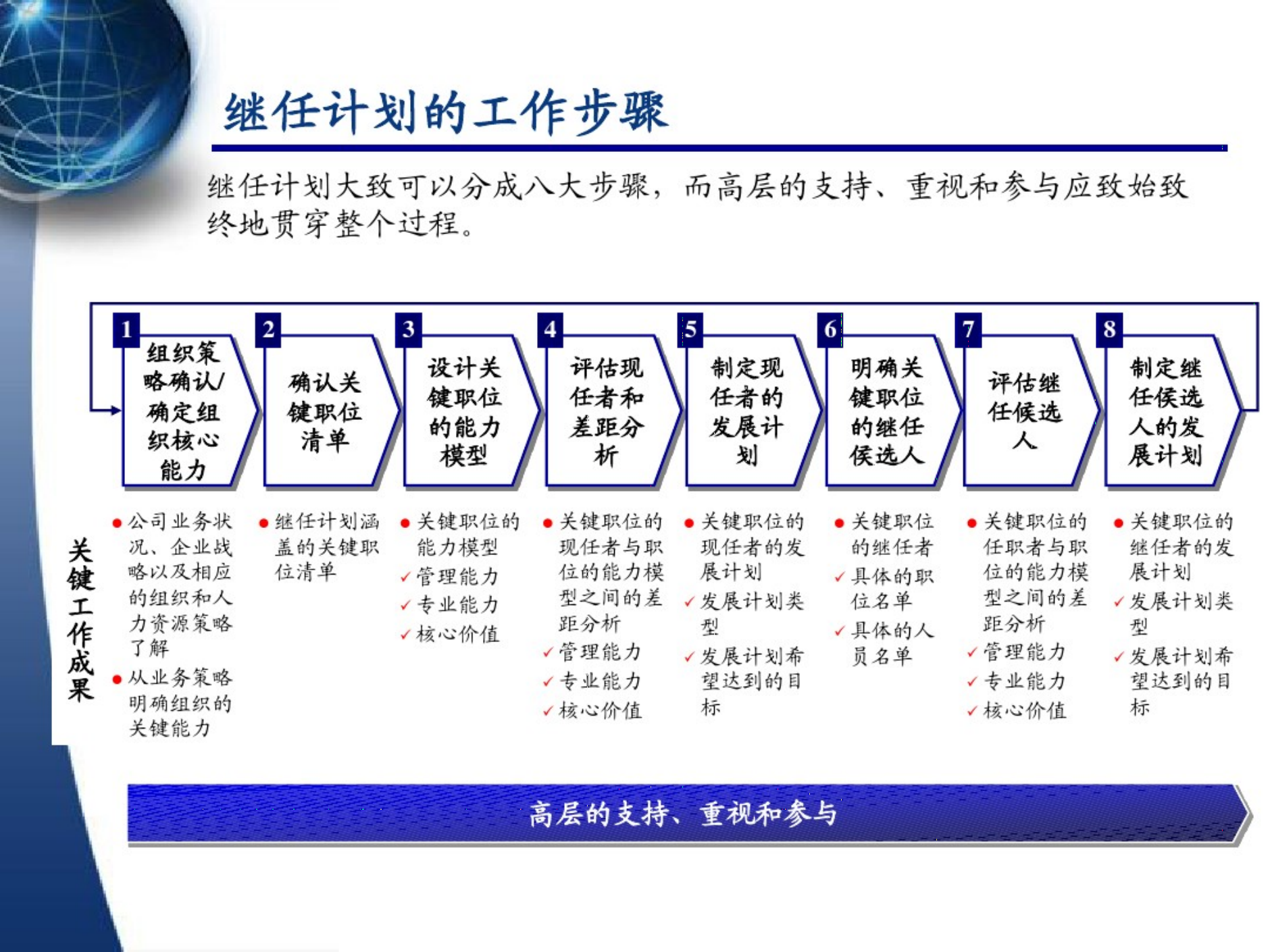 人才继任计划体系规划-HR-_04