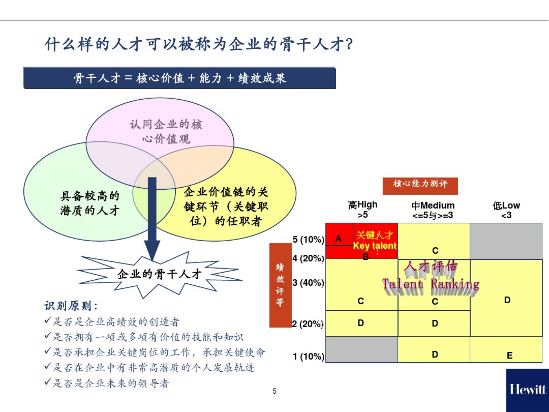 企业继任计划（121页）_01
