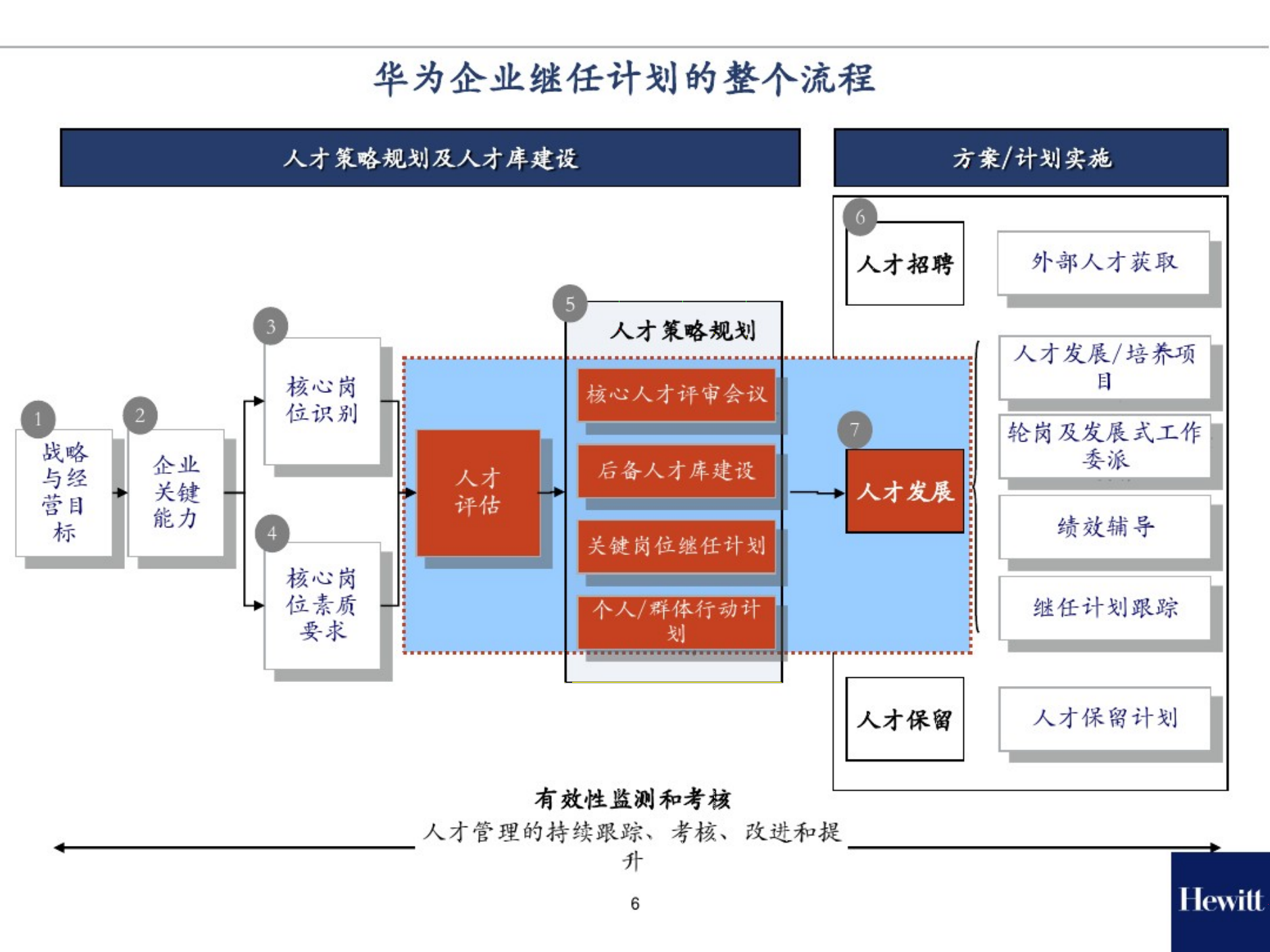 企业继任计划（121页）_02