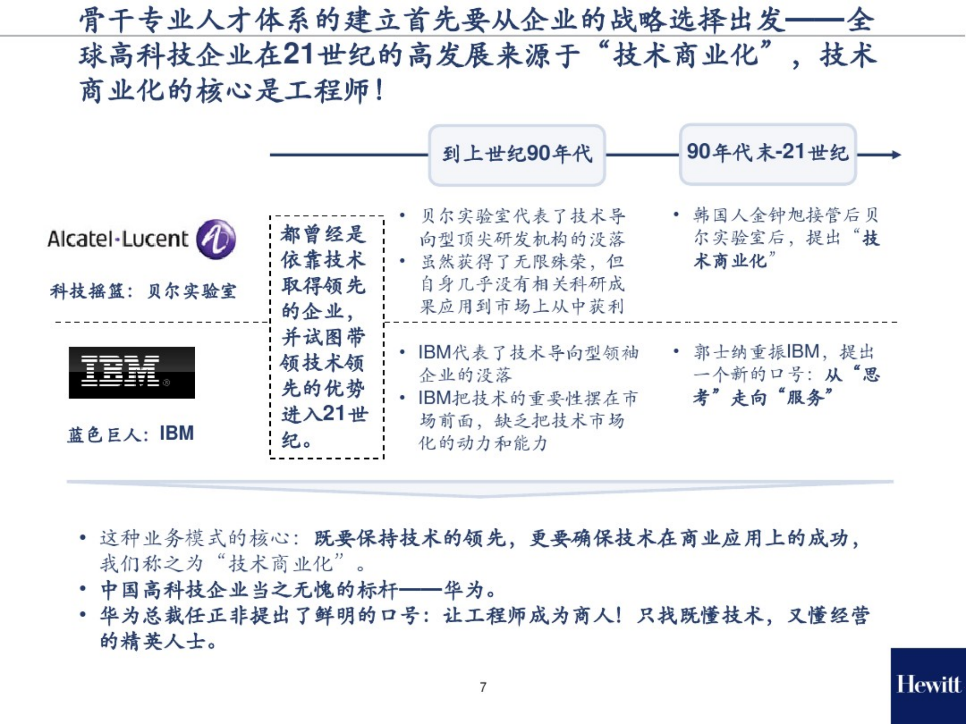 企业继任计划（121页）_03