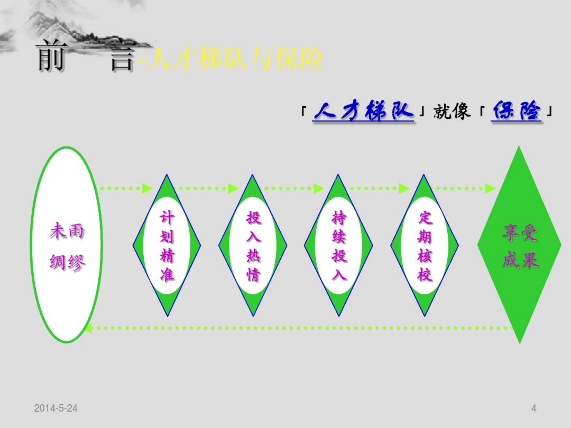 储备人才培养及梯队建设理念_03