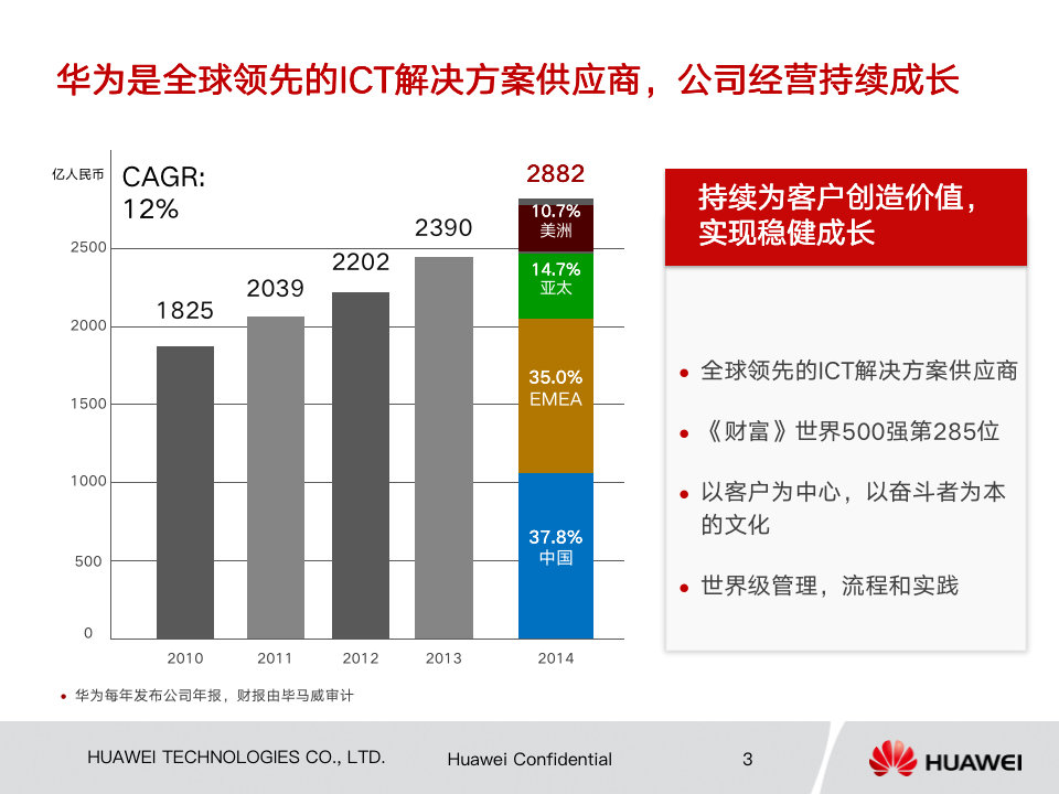 华为导师制人才培养模式201510_03