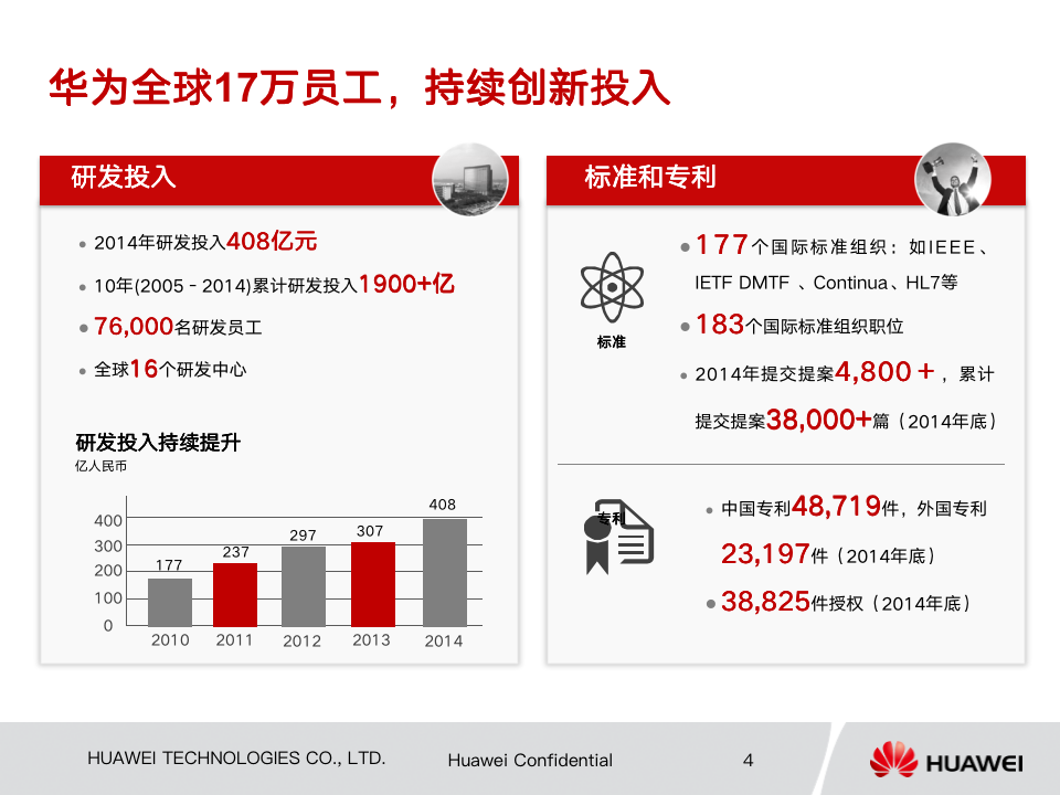 华为导师制人才培养模式201510_04