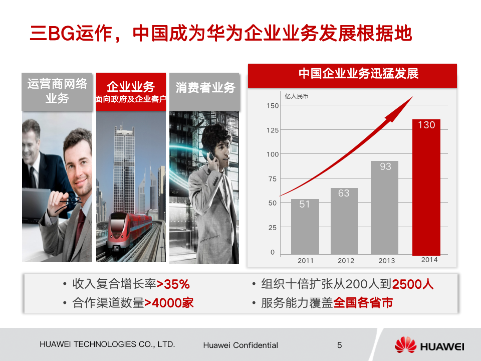 华为导师制人才培养模式201510_05