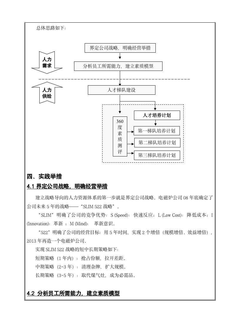 基于新战略的人才梯队建设体系--案例分享_04