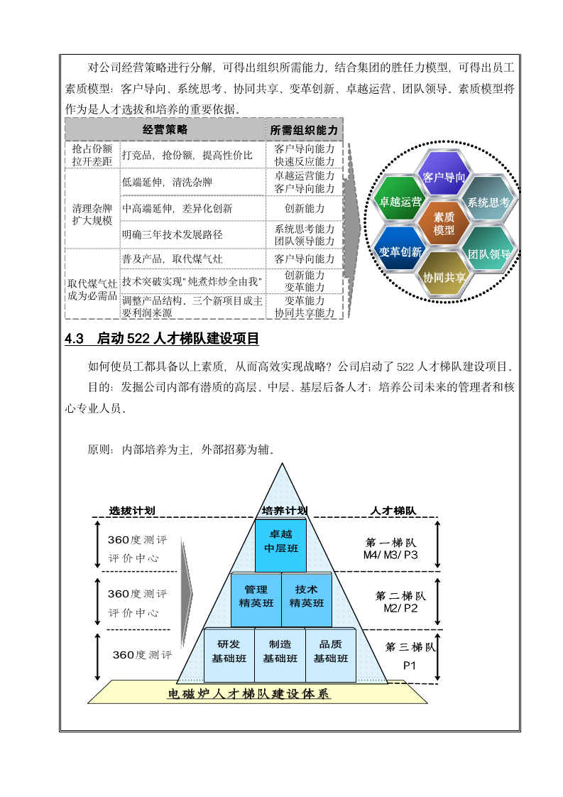 基于新战略的人才梯队建设体系--案例分享_05