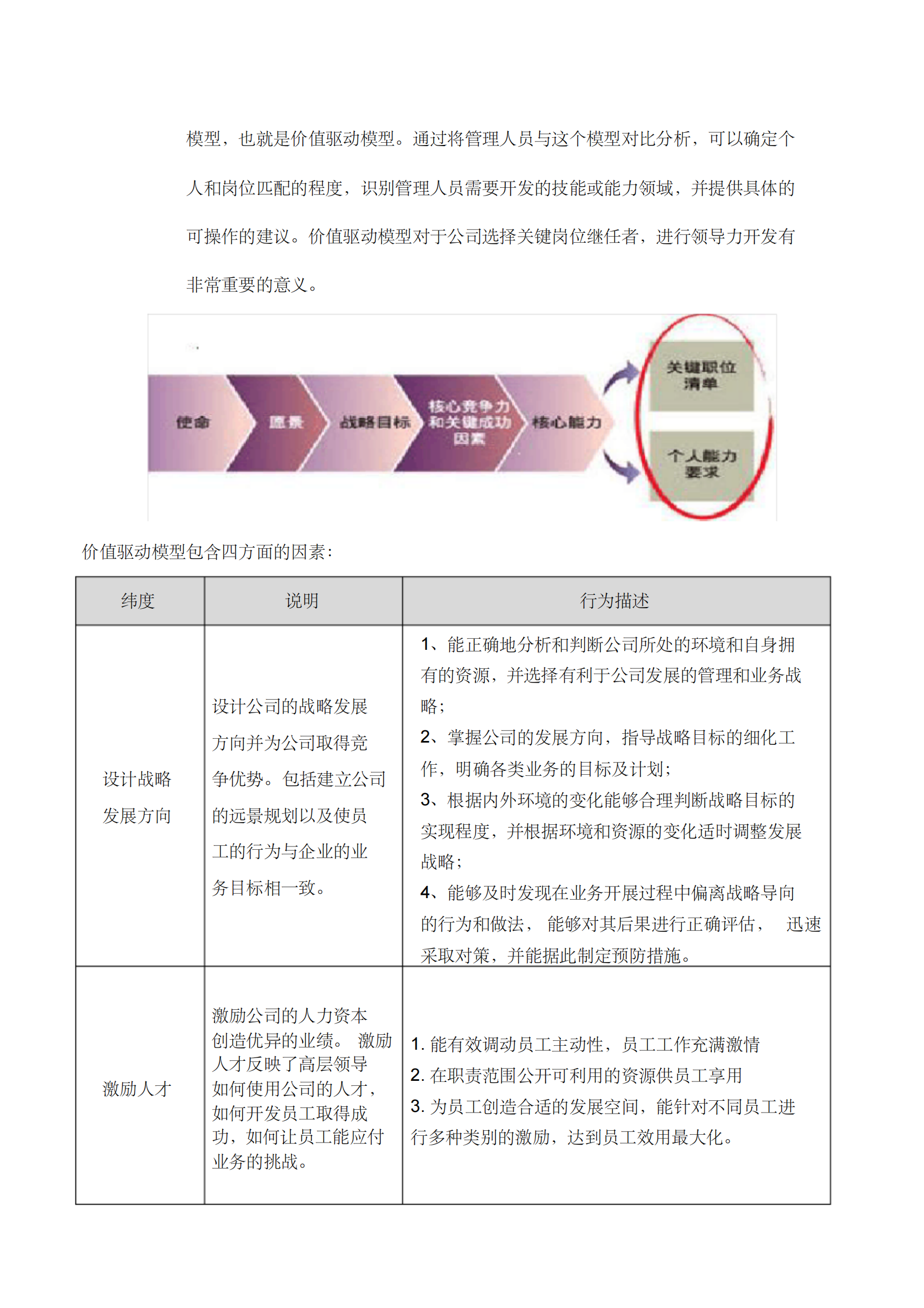 管理梯队继任计划_01