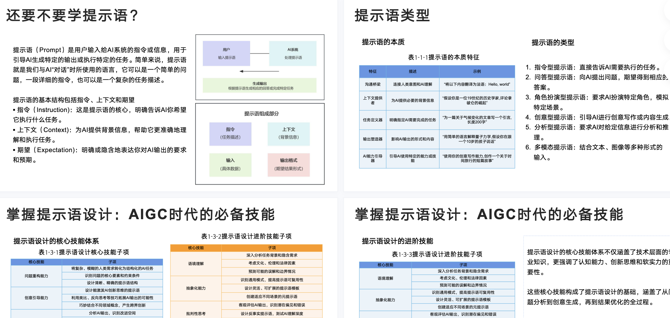 deepseek从入门到精通全套教程来了！-91智库网